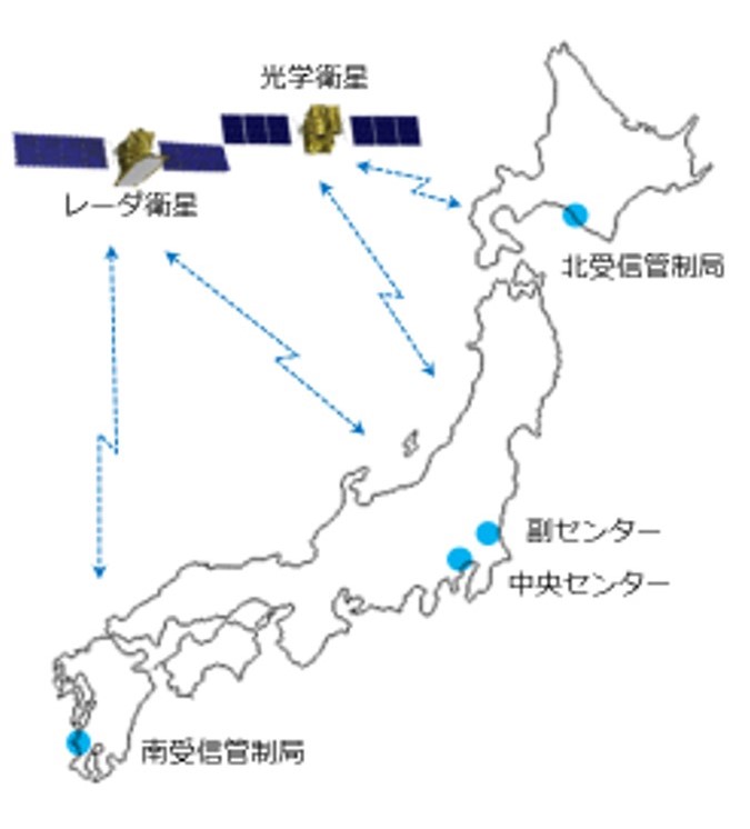 組織配置