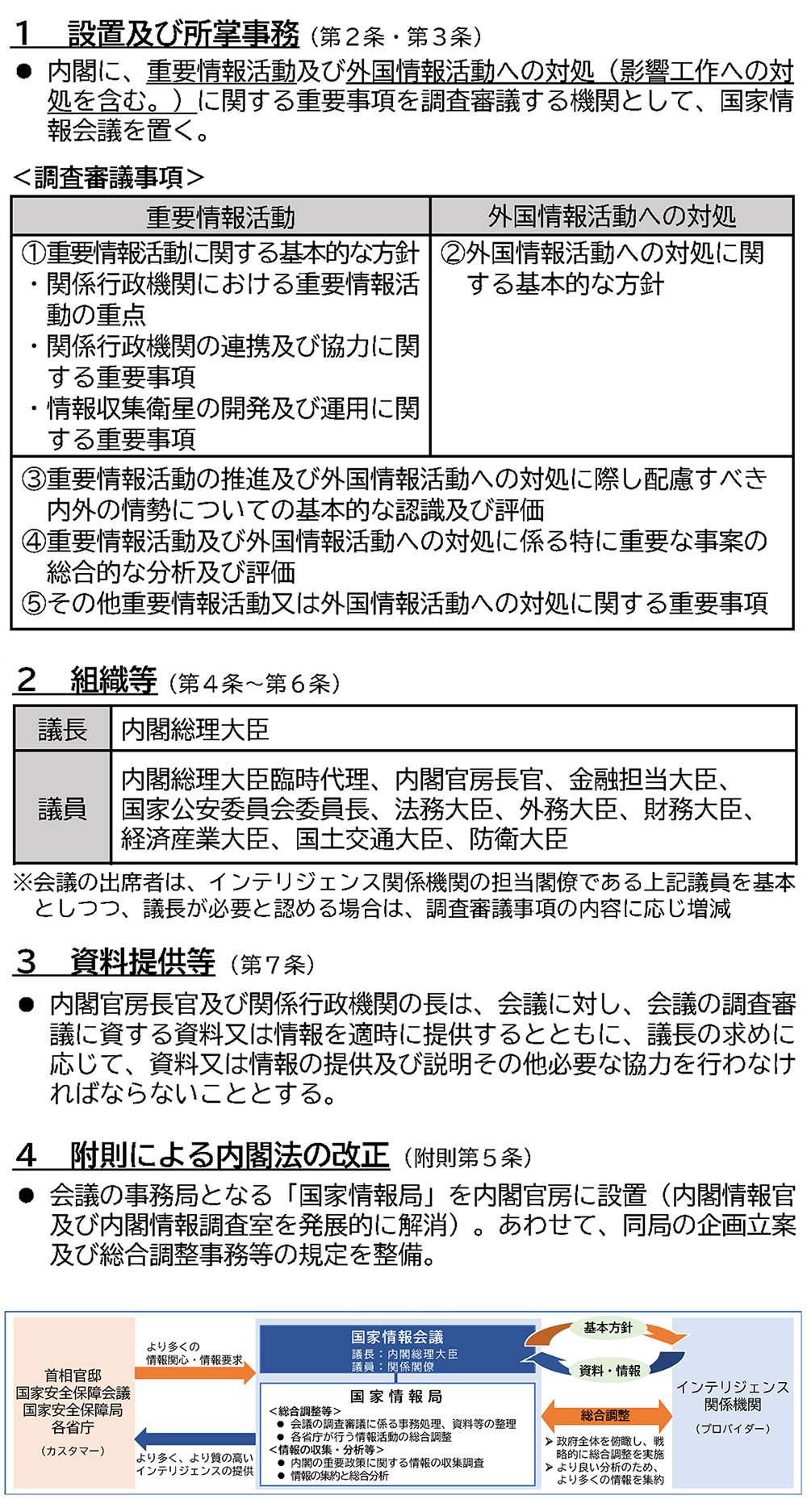 国家情報会議設置法（概要）
