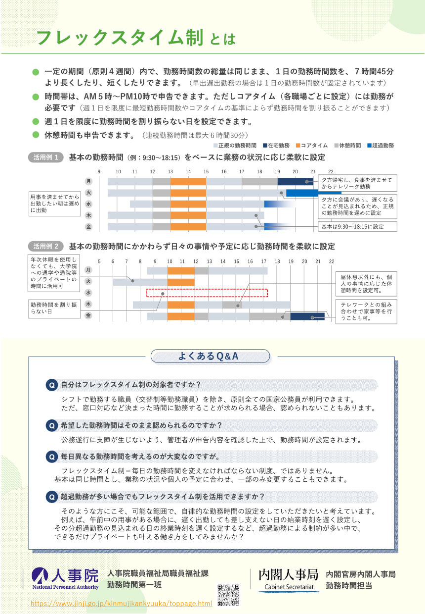 フレックスタイム制の概要