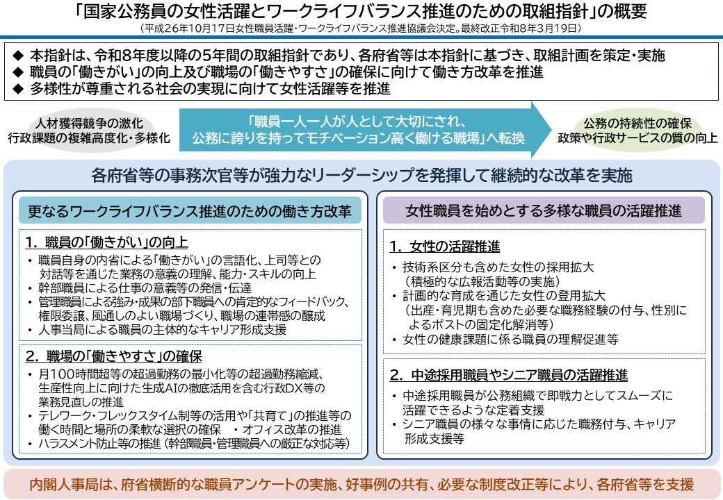国家公務員の女性活躍・ワークライフバランス推進のための取組指針