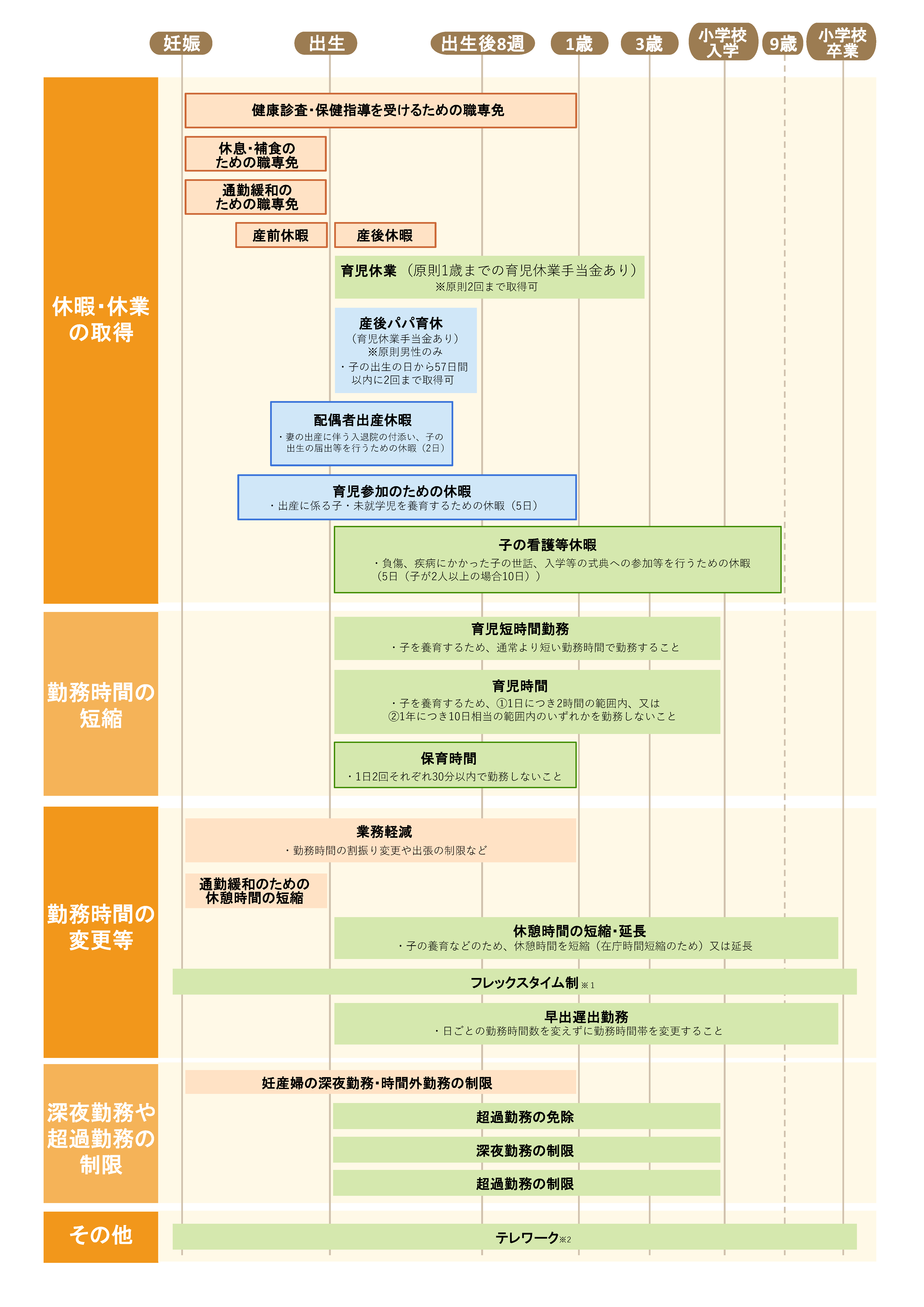 1週間以上の取得※2※3