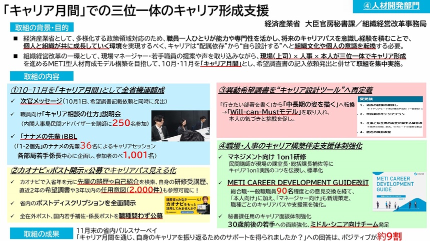 「キャリア月間」での三位一体のキャリア形成支援(経済産業省 大臣官房秘書課/組織経営改革事務局)