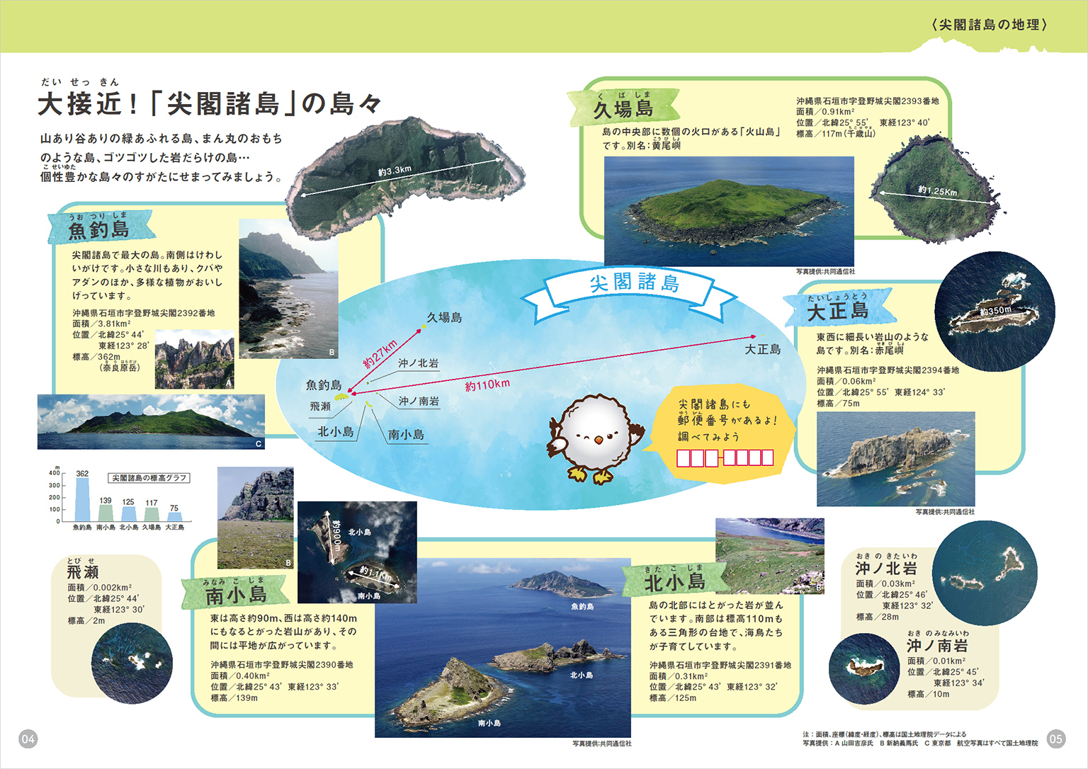 児童生徒向け石垣市尖閣諸島地域教材資料