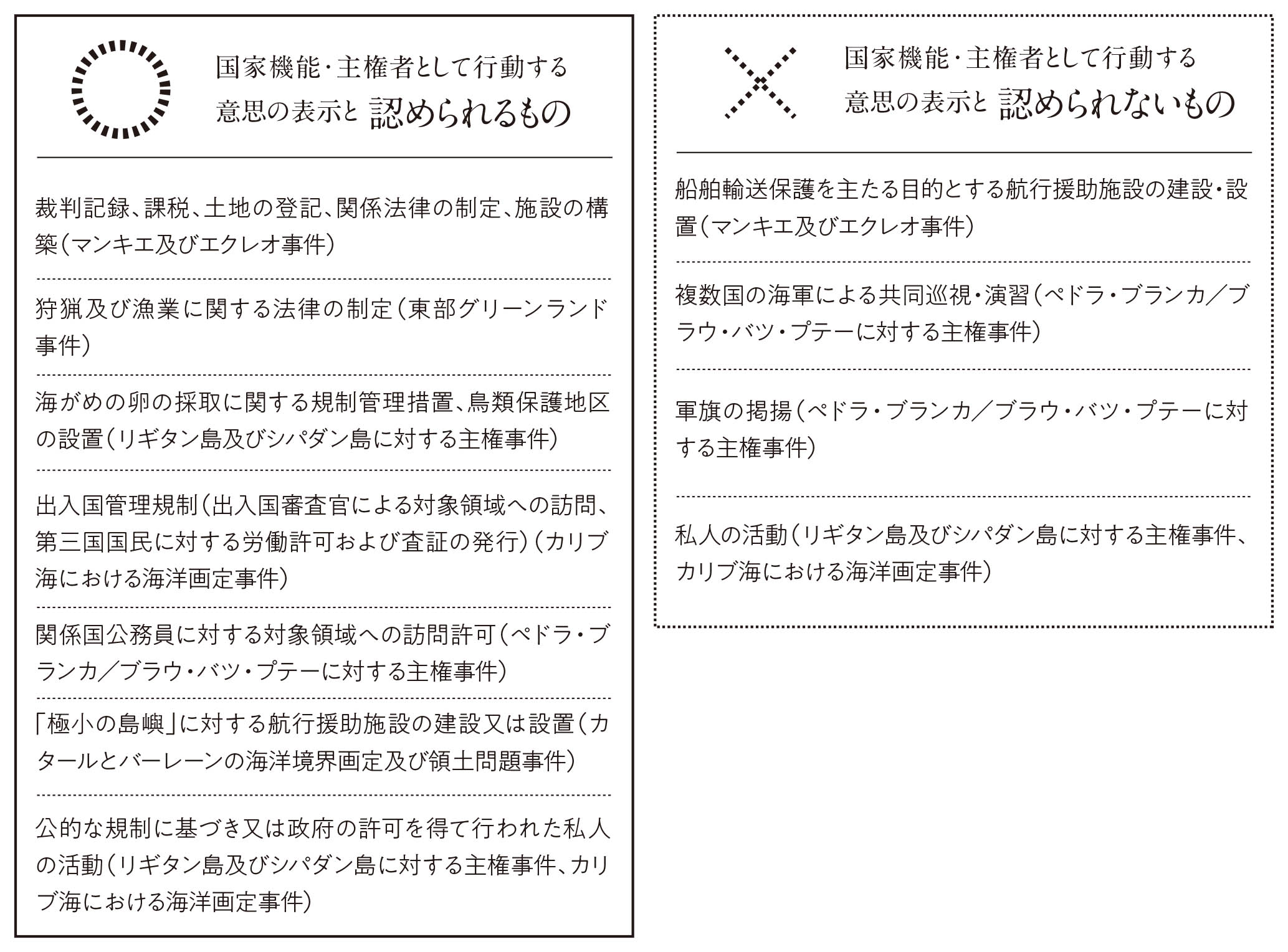 国家機能・主権者として行動する意思の表示