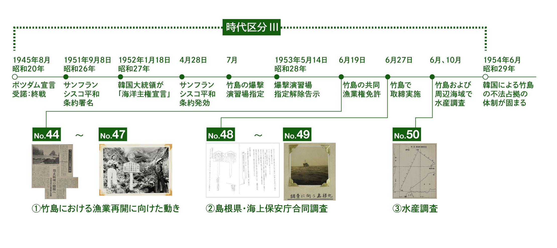 時代区分 Iii 戦後 サンフランシスコ平和条約発効前後 1945年 1952 昭和27年 頃 戦後の竹島利用に向けた動き 時代別テーマ解説 竹島に関する研究 解説サイト