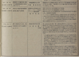 立法院会議録第8回議会<br>[第三清徳丸の人的、物的損害に対する賠償方について 1955/11/1琉立調第1098号]写真