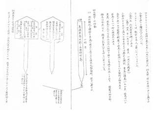 島根県・海上保安庁合同竹島調査「復命書」写真