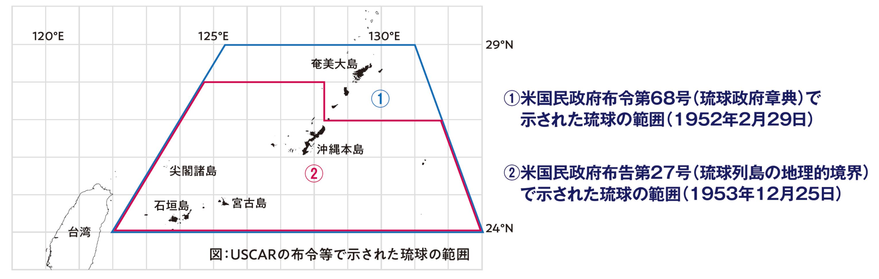 図：USCARの布令等で示された琉球の範囲