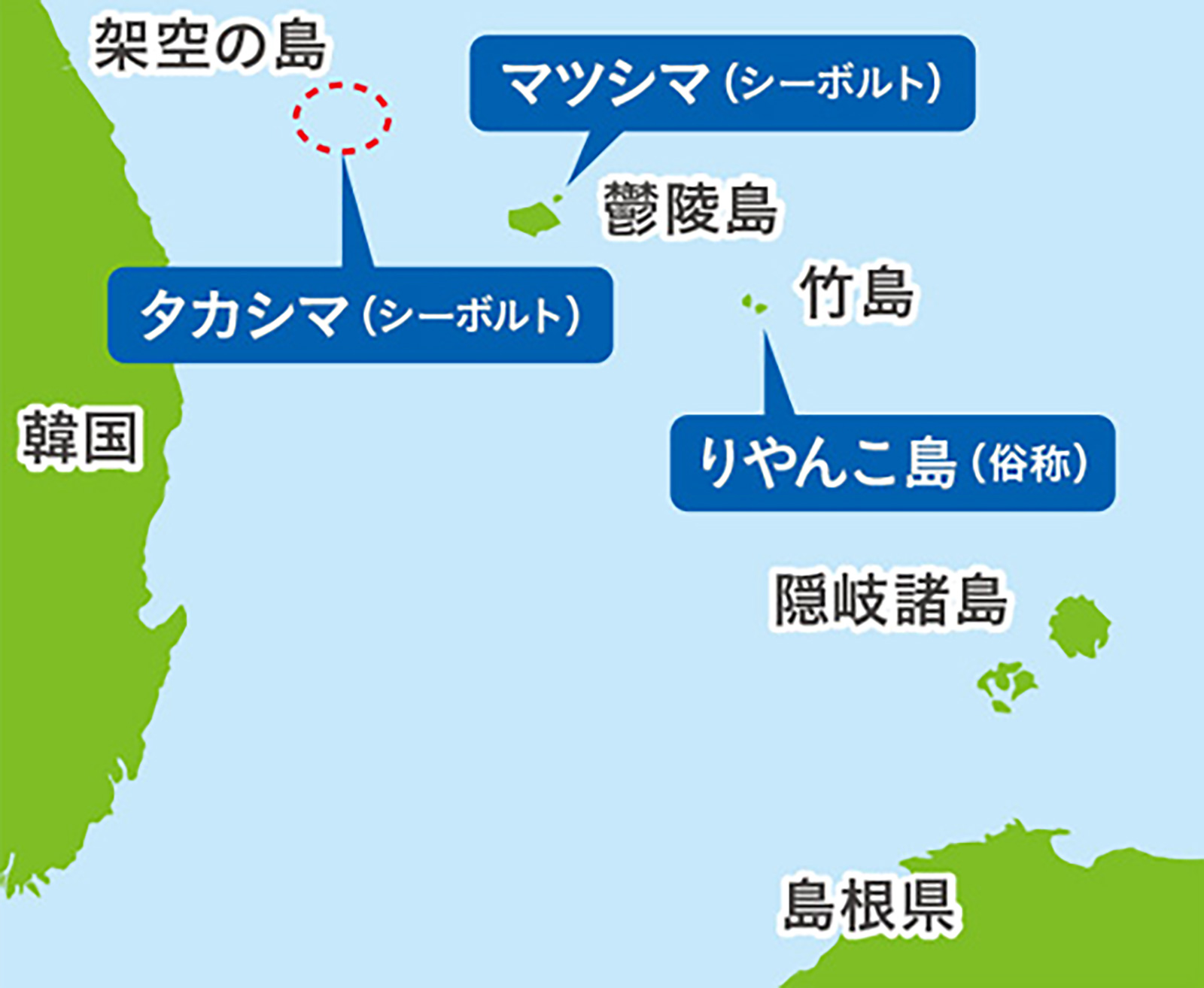 図2：19世紀後半の呼び方