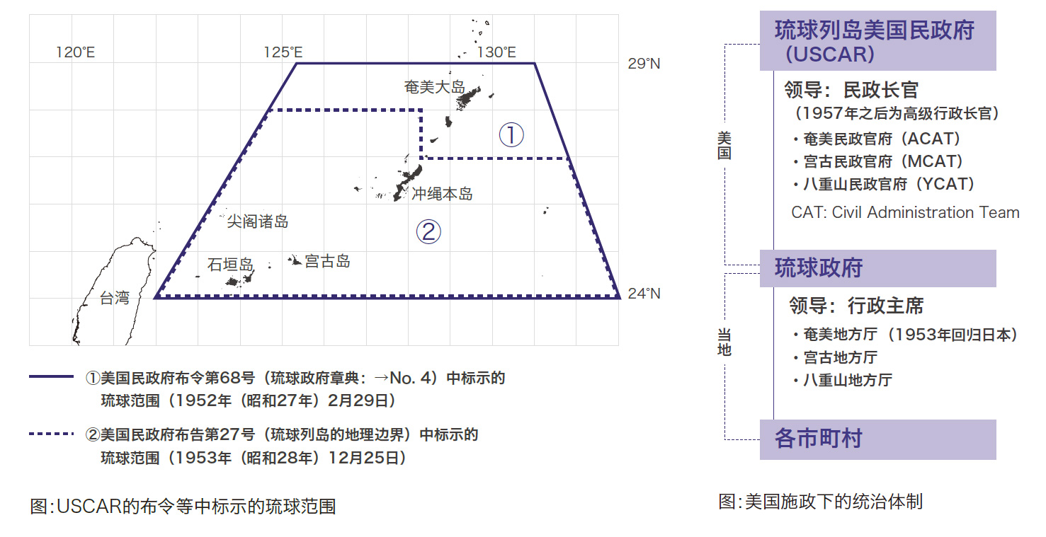 図:USCARの布令等で示された琉球の範囲/米国施政下の統治体制