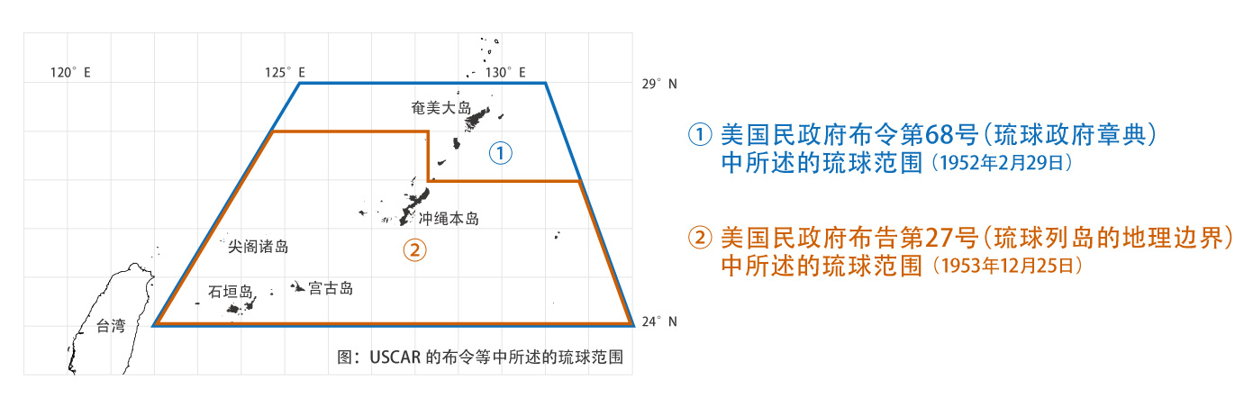 图：USCAR的布令等中所述的琉球范围