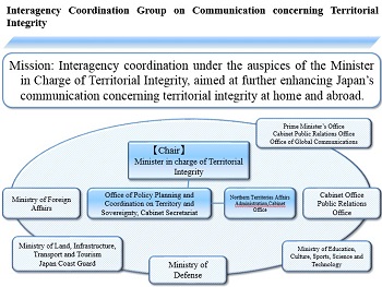 Interagency Coordination Group on Communications Concerning