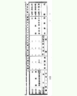 Annual Report of the Statistics of Okinawa Prefecture 1895-96 Land "No.10 Location and Circumferential Area of Islands" : Photo