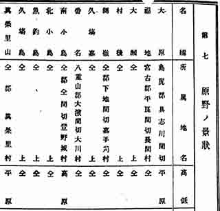 Annual Report of the Statistics of Okinawa Prefecture 1902 : Photo