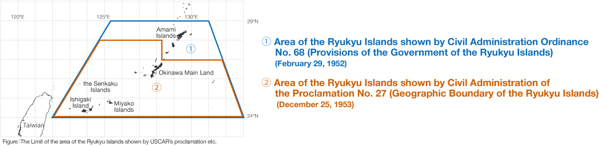 Figure: The range of Ryukyu Islands shown by USCAR’s proclamation etc.