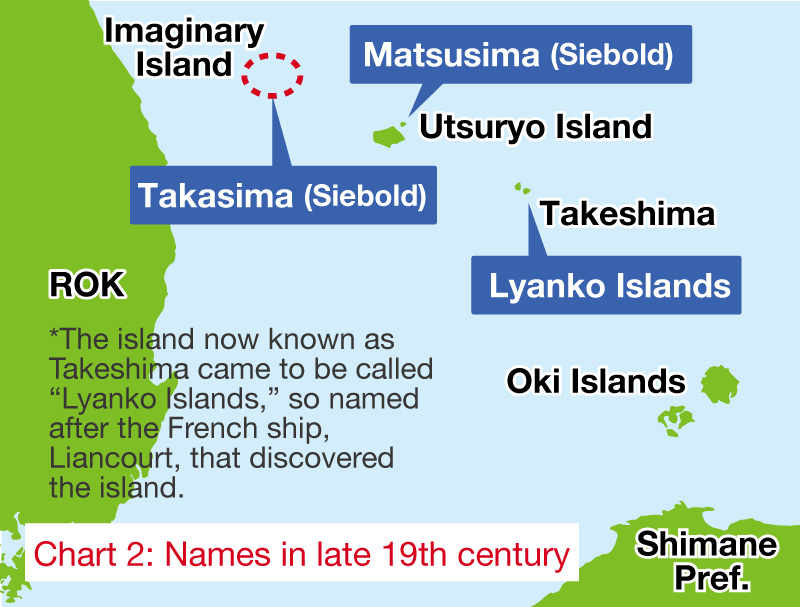 Chart 2: Names in late 19th century