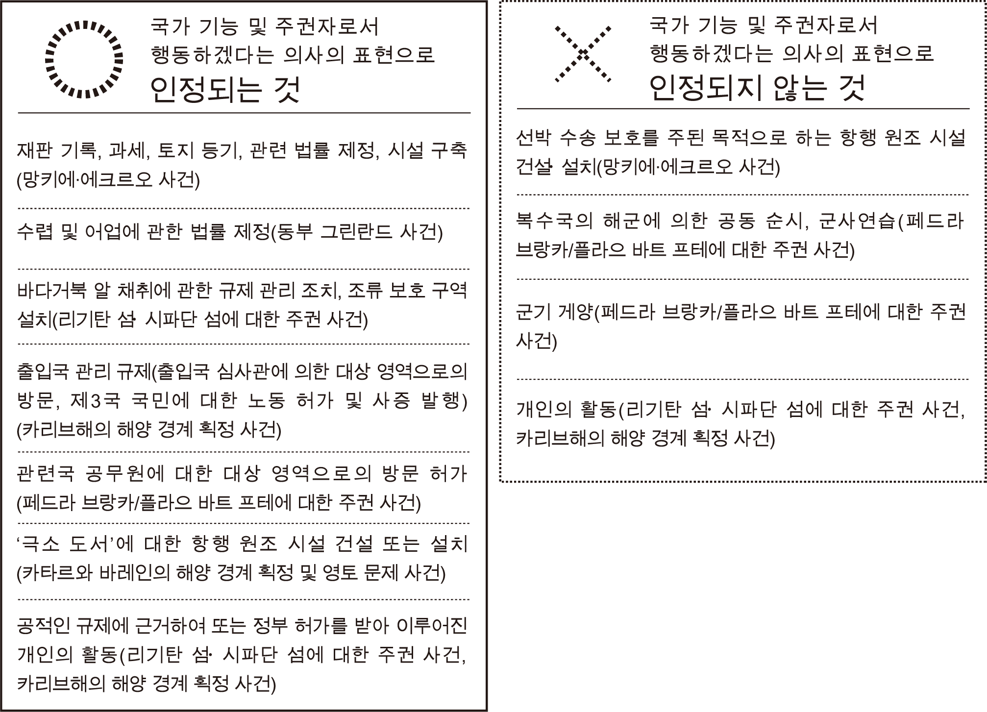 国家機能・主権者として行動する意思の表示