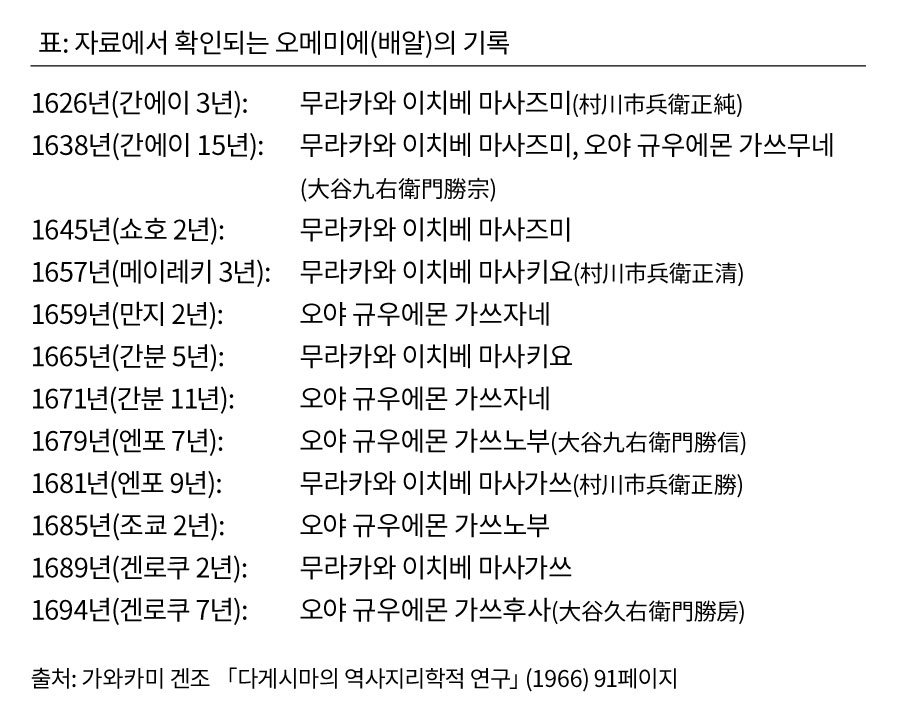 표: 자료에서 확인되는 오메미에(배알)의 기록