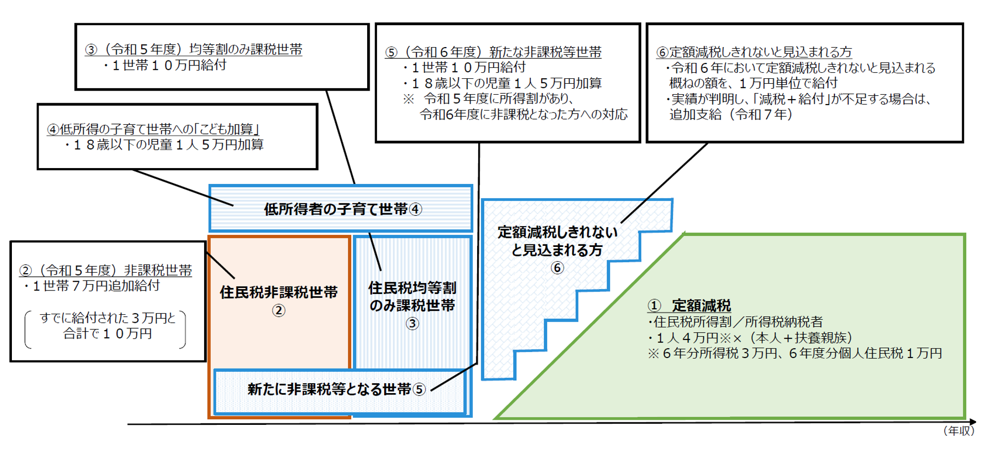 制度説明図