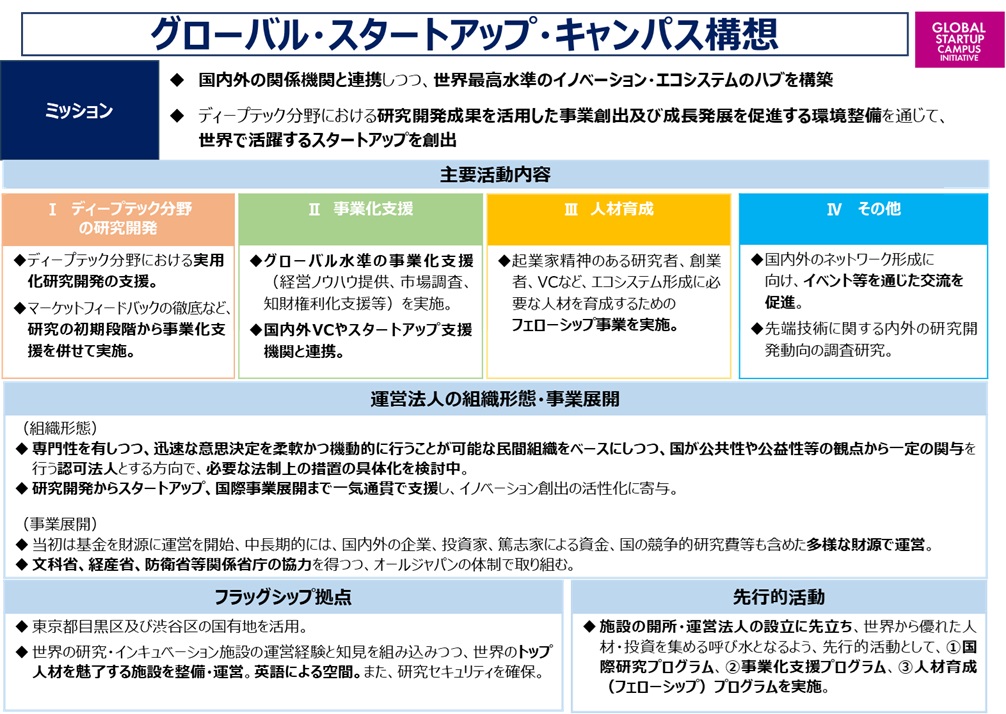 キャンパス構想イメージ図
