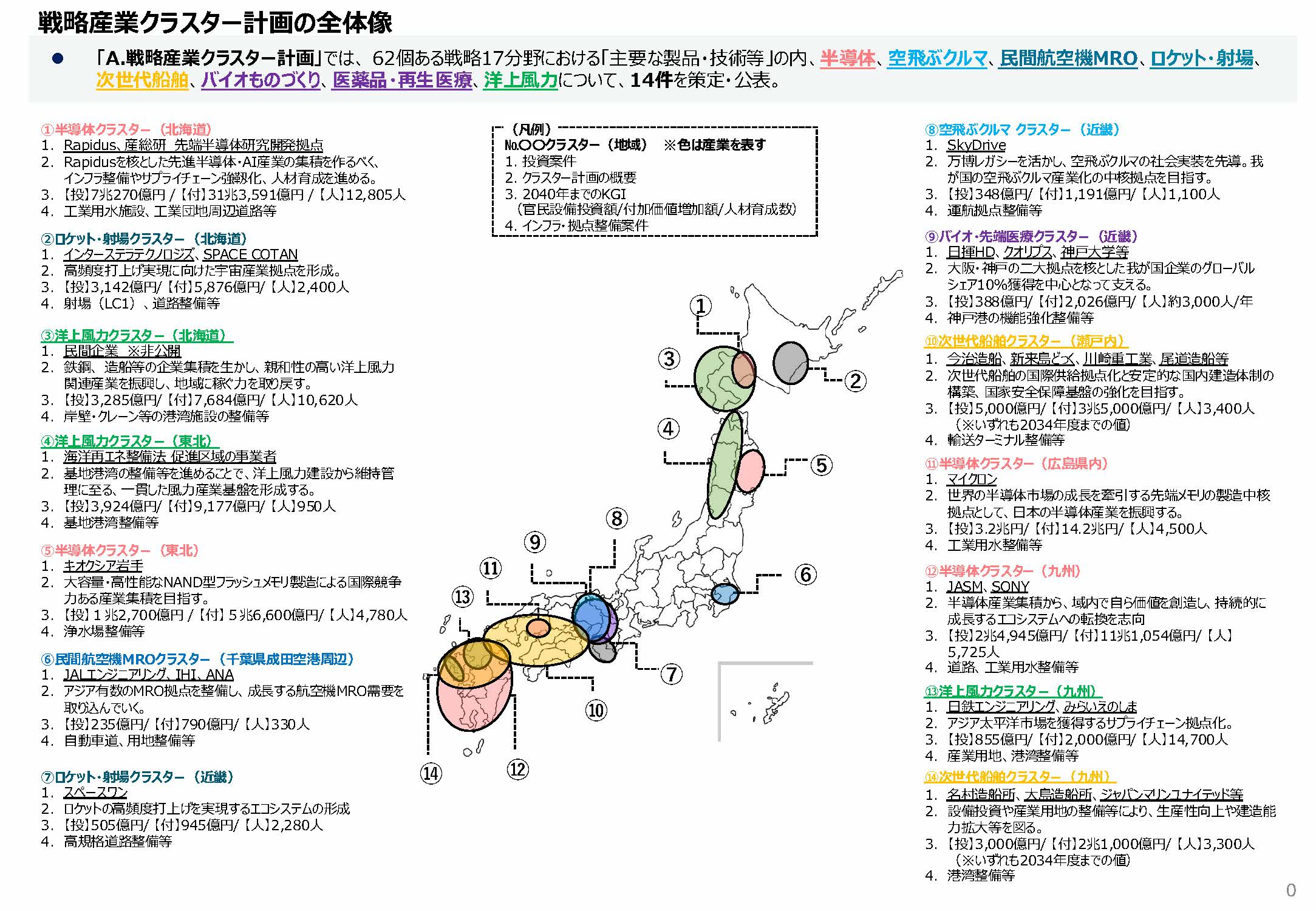 戦略産業クラスター計画の全体像