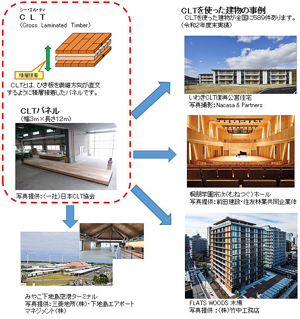 ｃｌｔ活用促進のための政府一元窓口