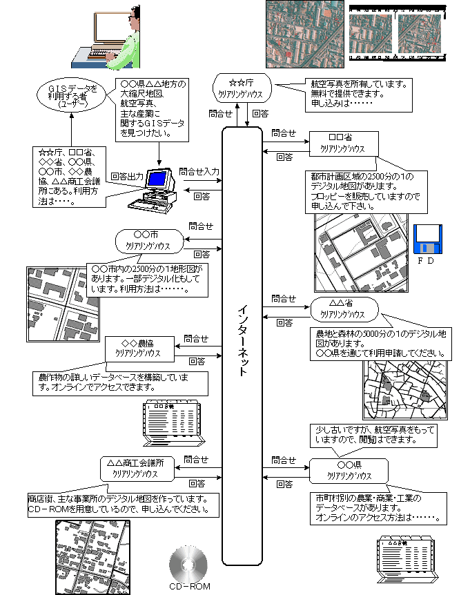 国土空間データ基盤標準及び整備計画本文