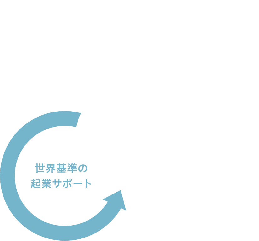 世界基準の起業サポート