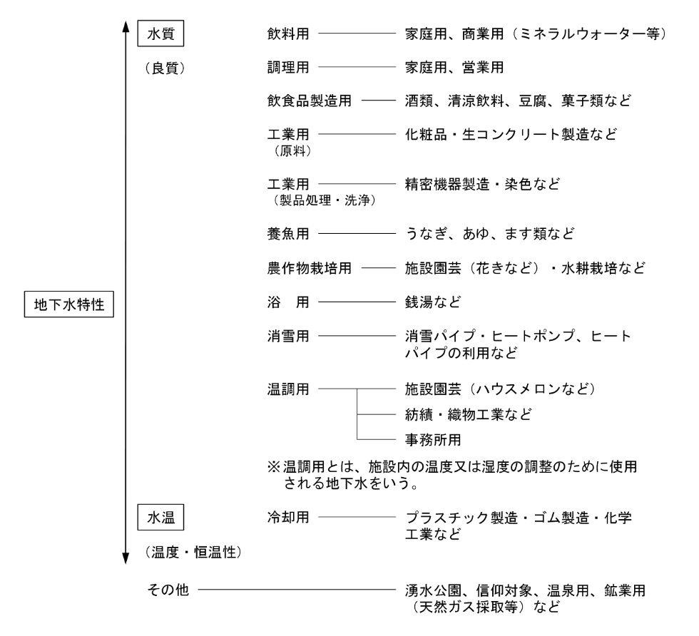 図