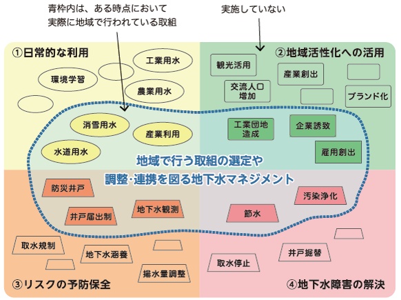 図