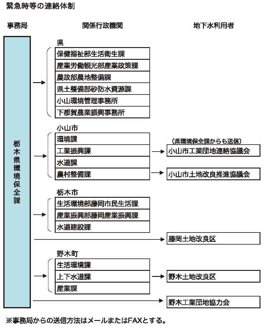 図