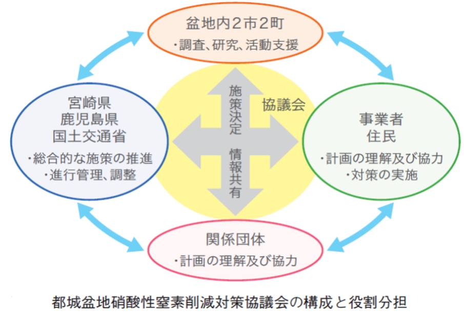 図