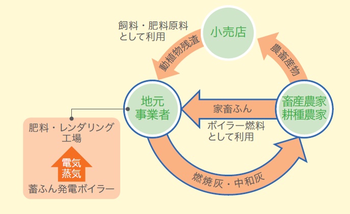 図