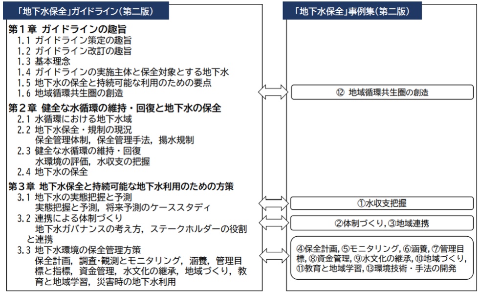 図