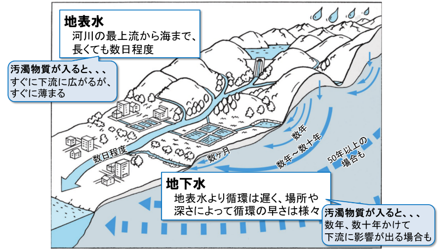 図