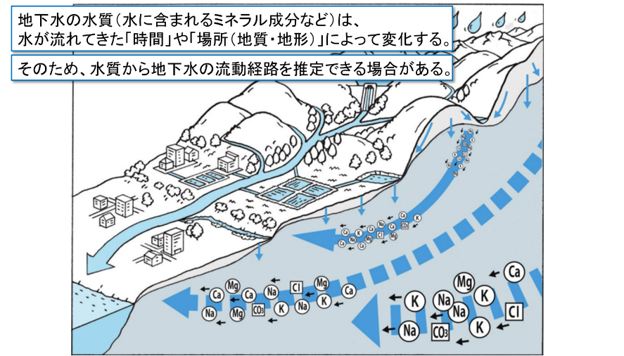 図