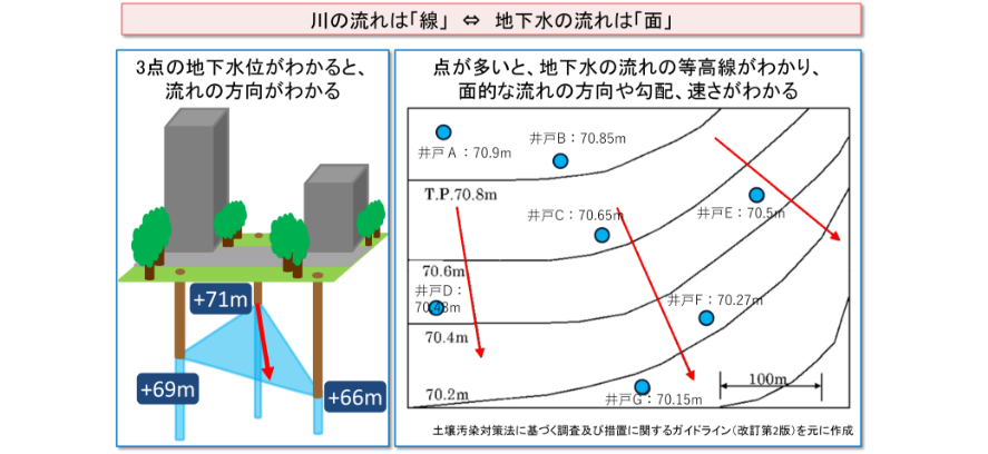 図