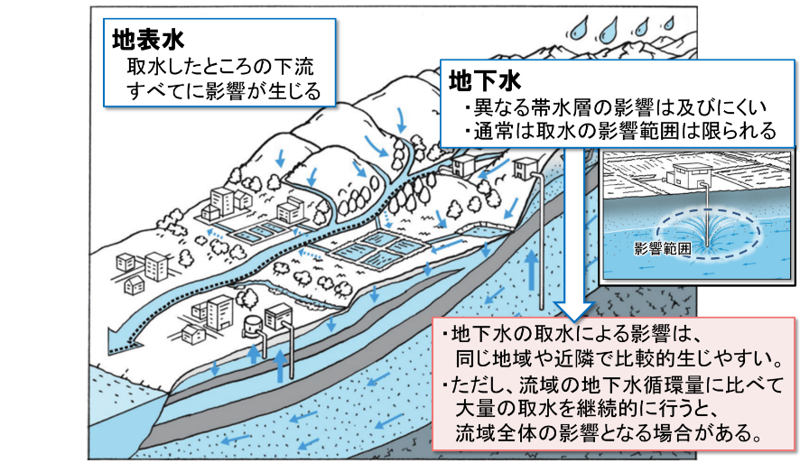 図