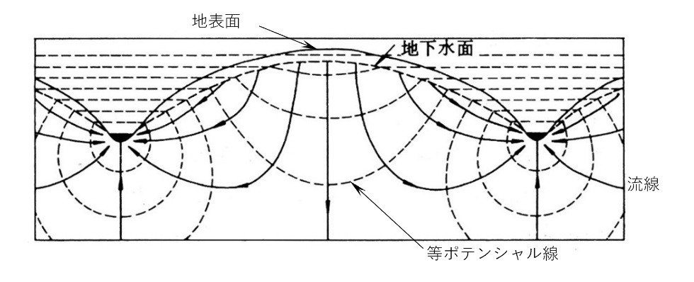 図