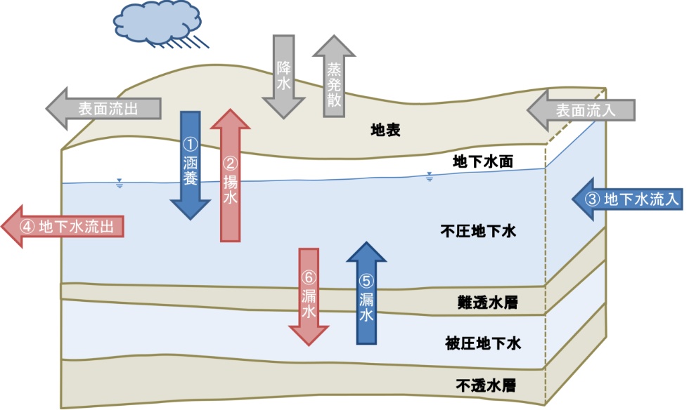 図