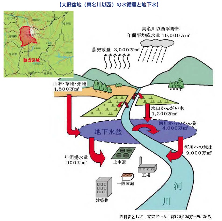 図