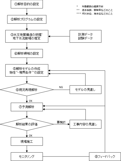 図