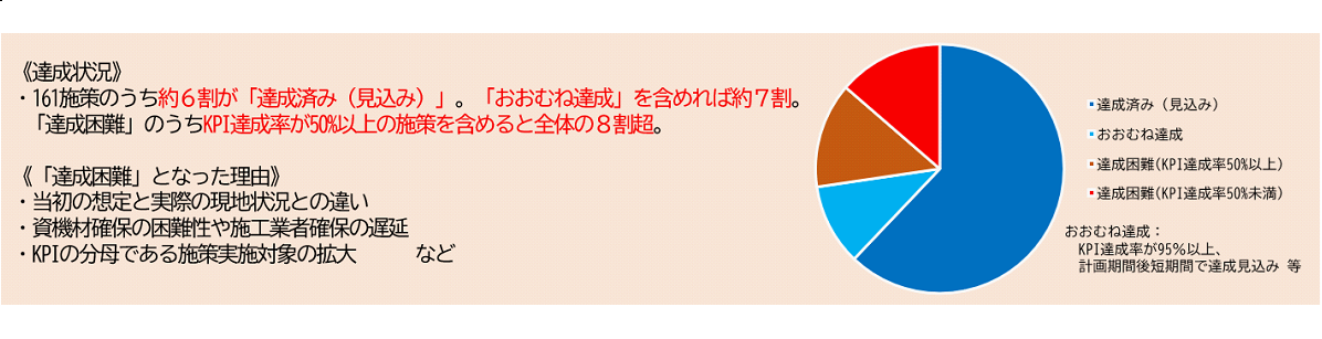 令和7年5月時点の集計