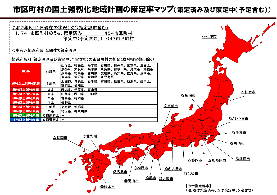 国土強靭化推進室