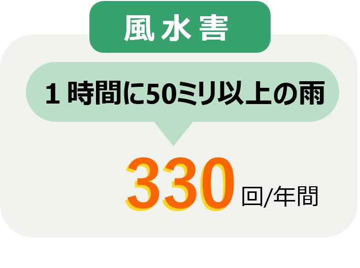 風水害　1時間に50ミリ以上の雨年間334回