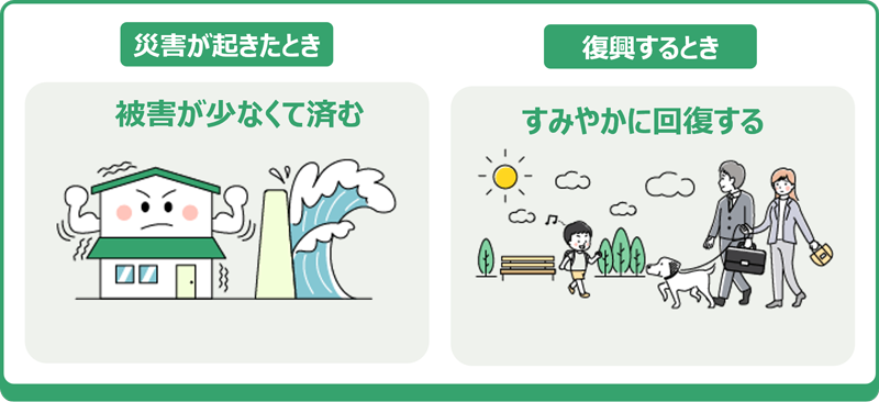 災害が起きたとき、被害が少なくて済む。復興するとき、すみやかに回復する。