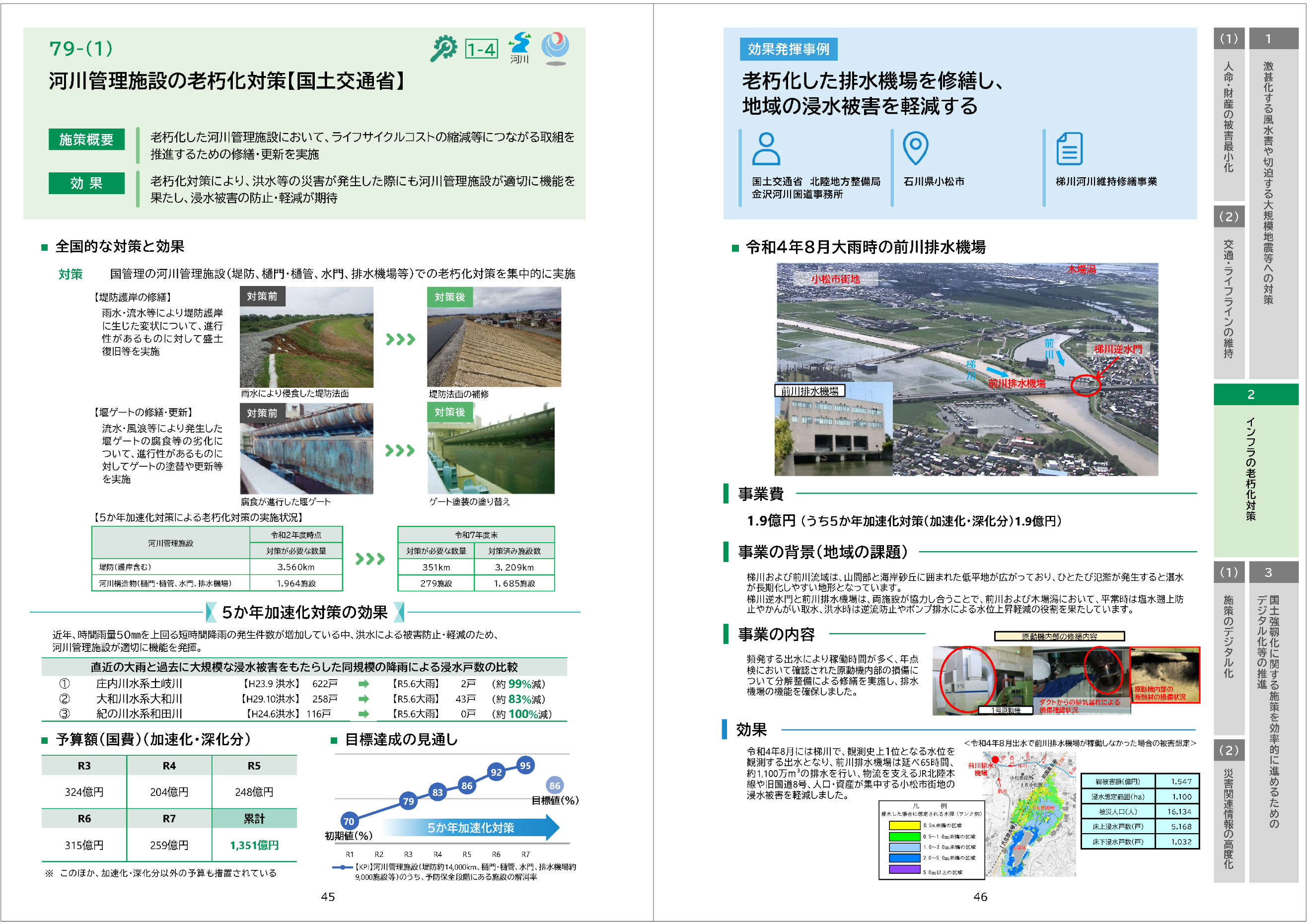 予防保全型インフラメンテナンスへの転換に向けた老朽化対策［21対策］