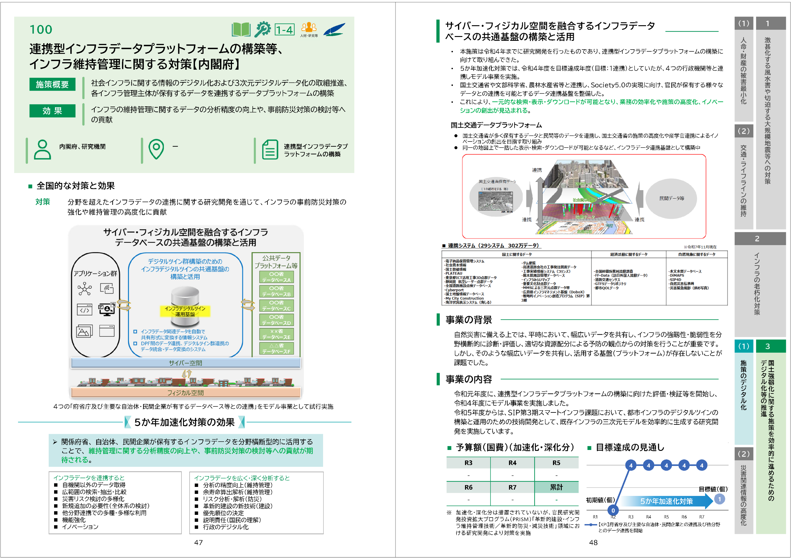国土強靱化に関する施策を効率的に進めるためのデジタル化等の推進［24対策］