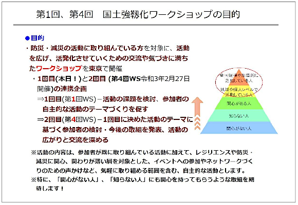 第１回、第４回　国土強靱化ワークショップの目的