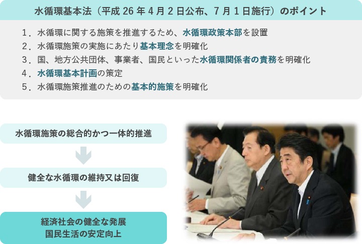 水循環基本法（平成26年4月2日公布、7月1日施行）のポイント